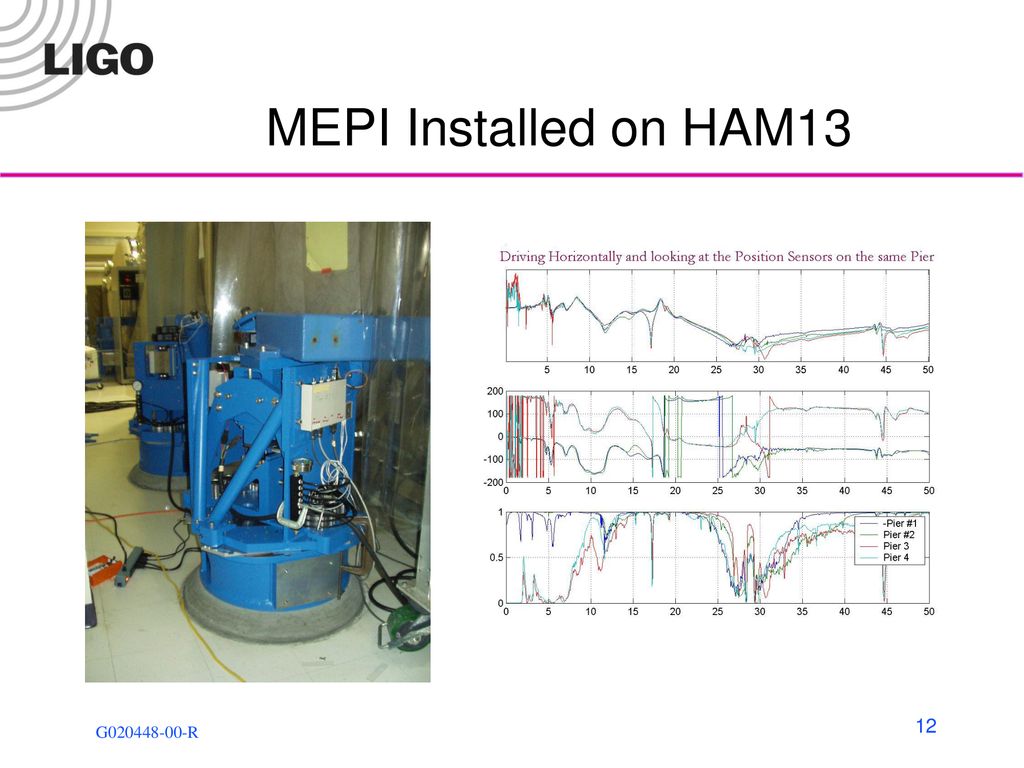 MEPI Installed on HAM13