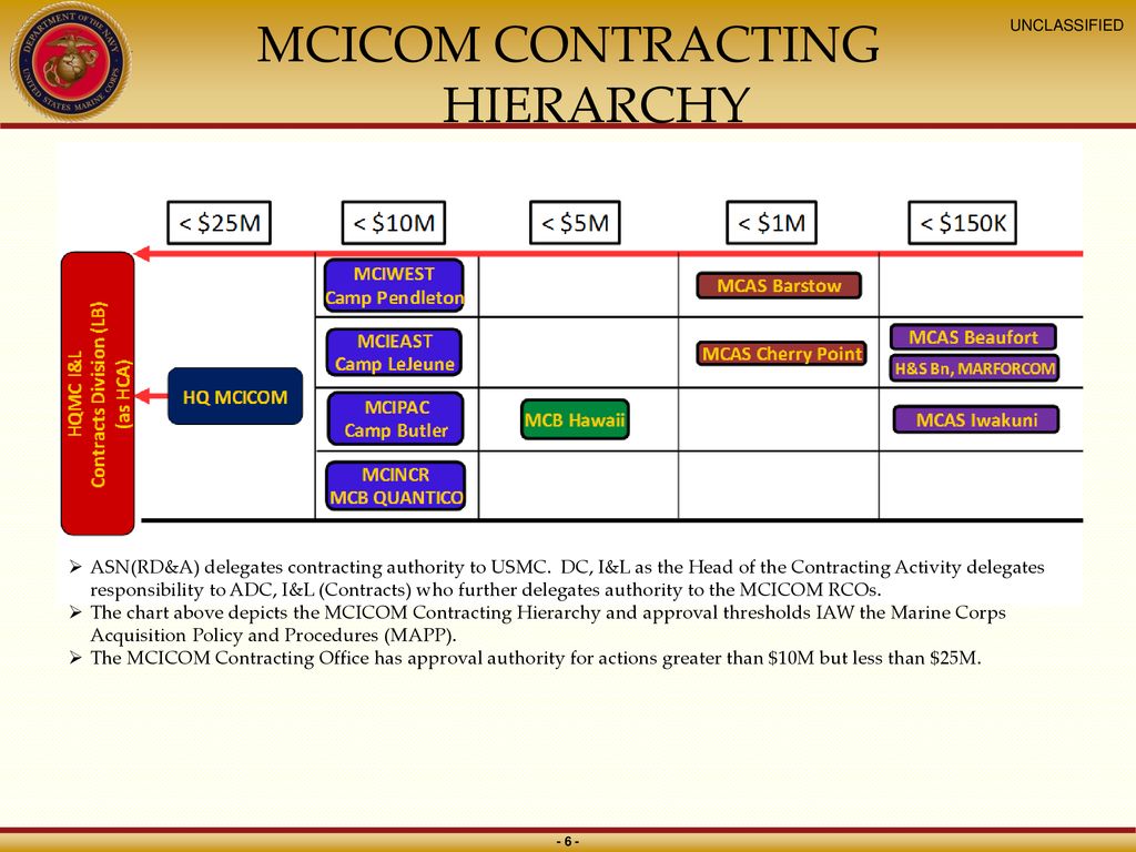 Mcicom Org Chart