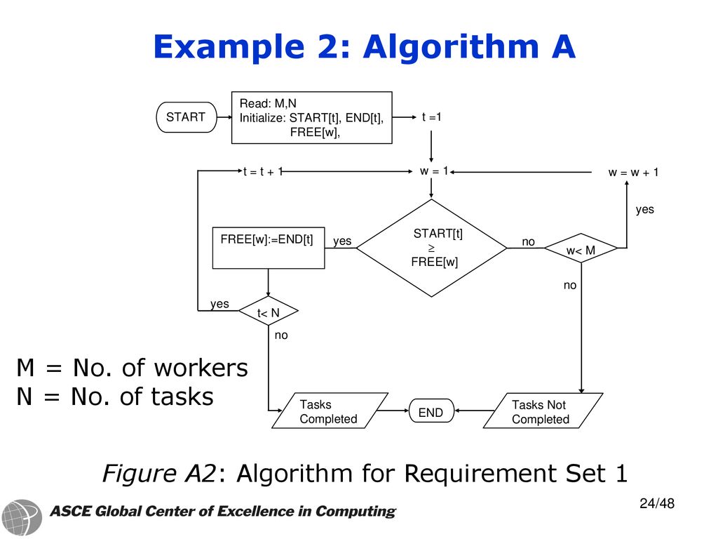 It is all in the algorithm - ppt download