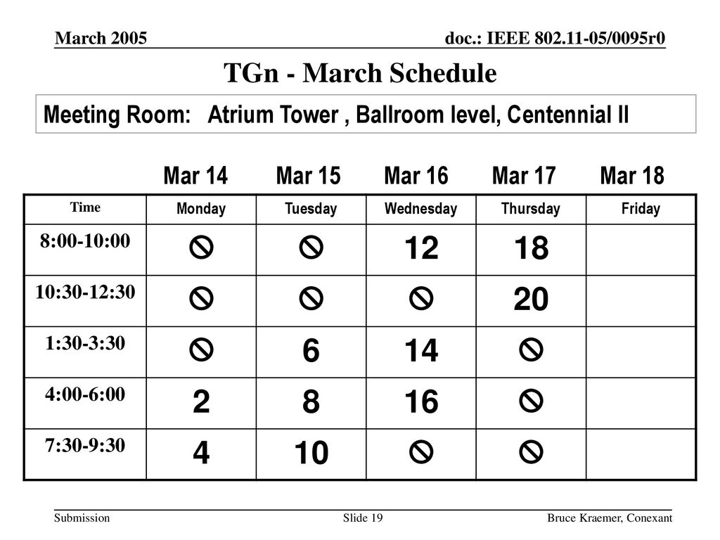 March 2005 TGn - March Schedule. Meeting Room: Atrium Tower , Ballroom level, Centennial II. Mar 14.