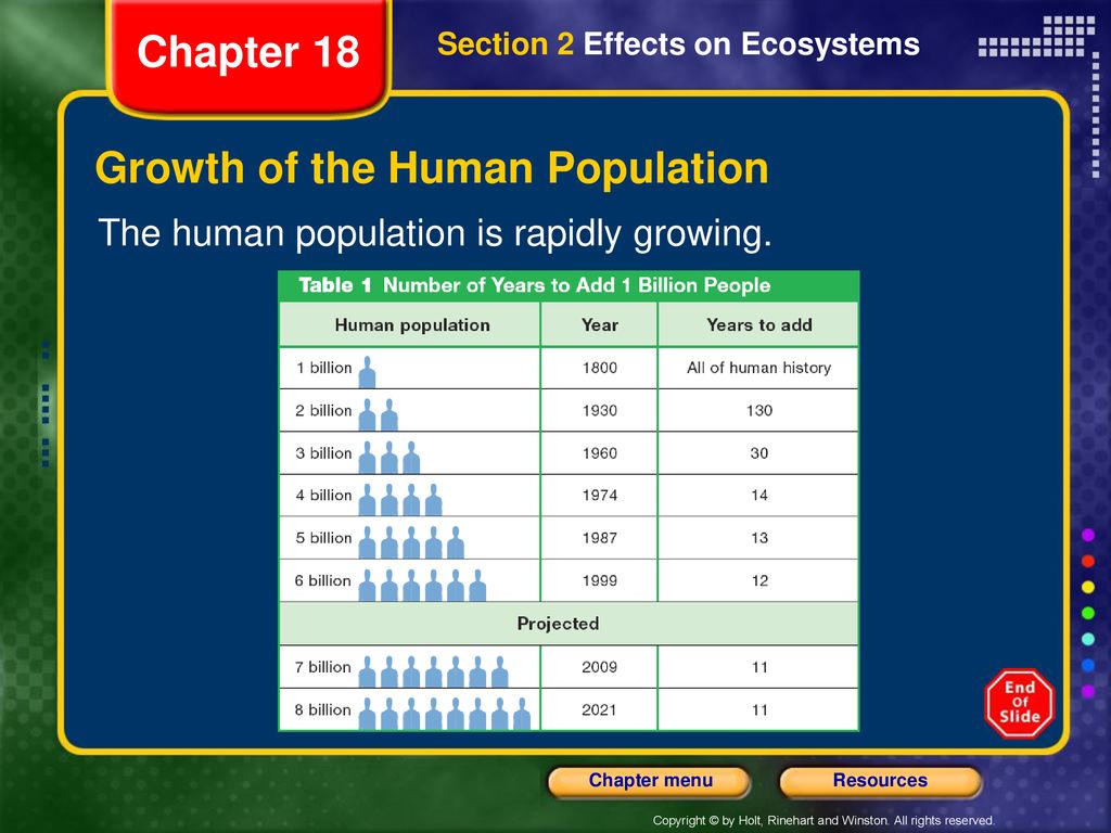 Growth of the Human Population