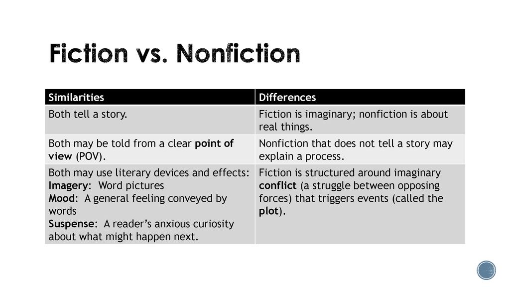 fiction and nonfiction similarities