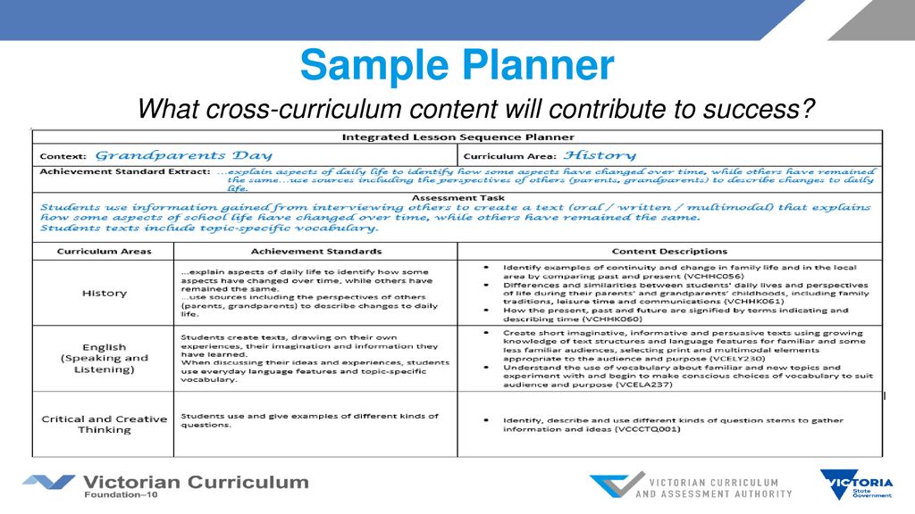 Planning For Integrated Learning Victorian Curriculum: F ppt download