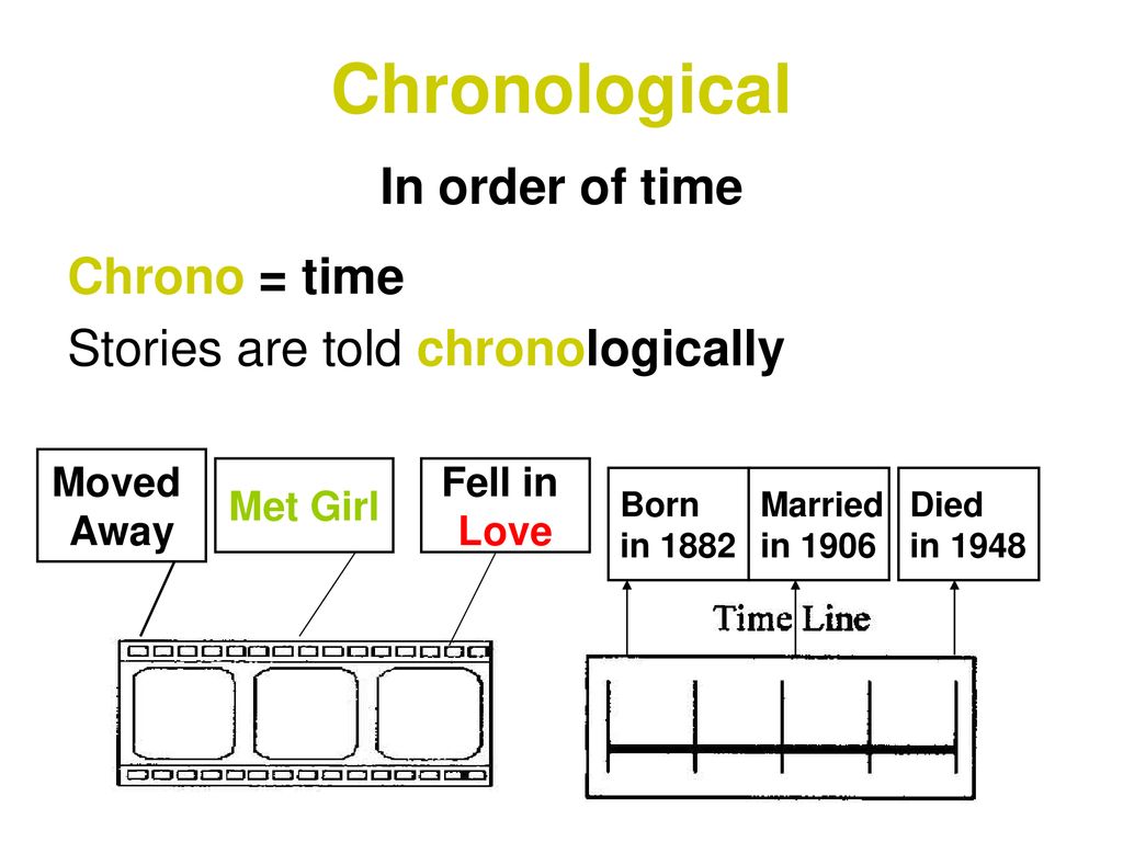 Order events. Chronological order. Chronological sequence. Chronological order картинки. Sequence of events презентация.