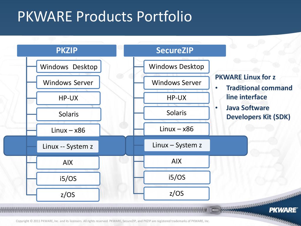 how to buy pkware