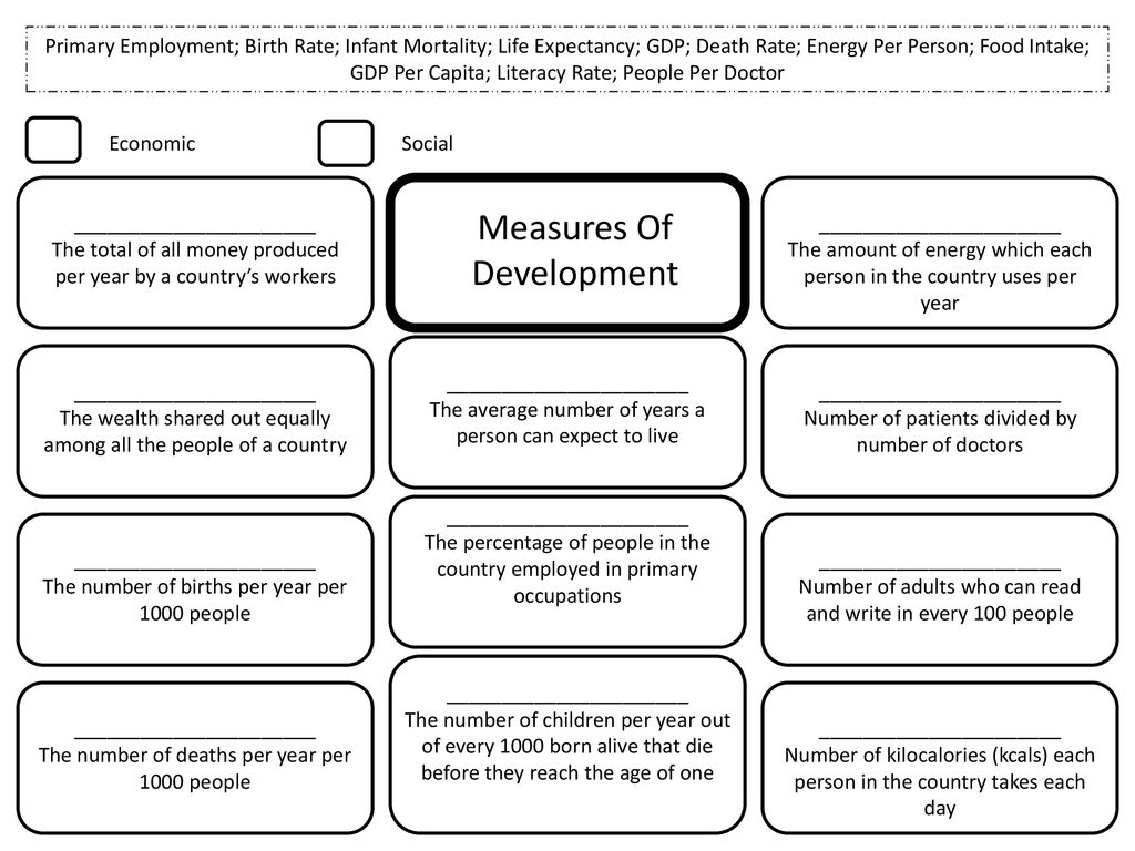 measures-of-development-ppt-download