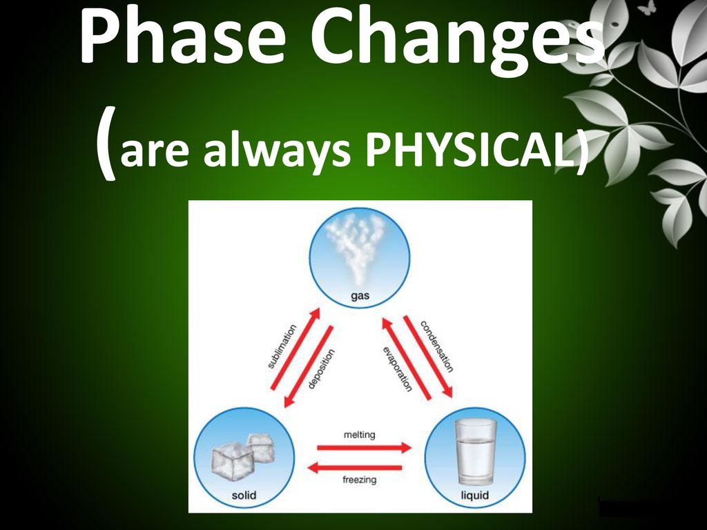 Phase Changes (are always PHYSICAL)