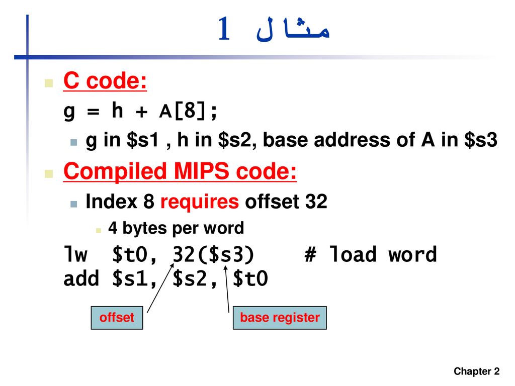 Instructions Language Of The Computer Ppt Download Instructions Language Of The Computer Ppt Download