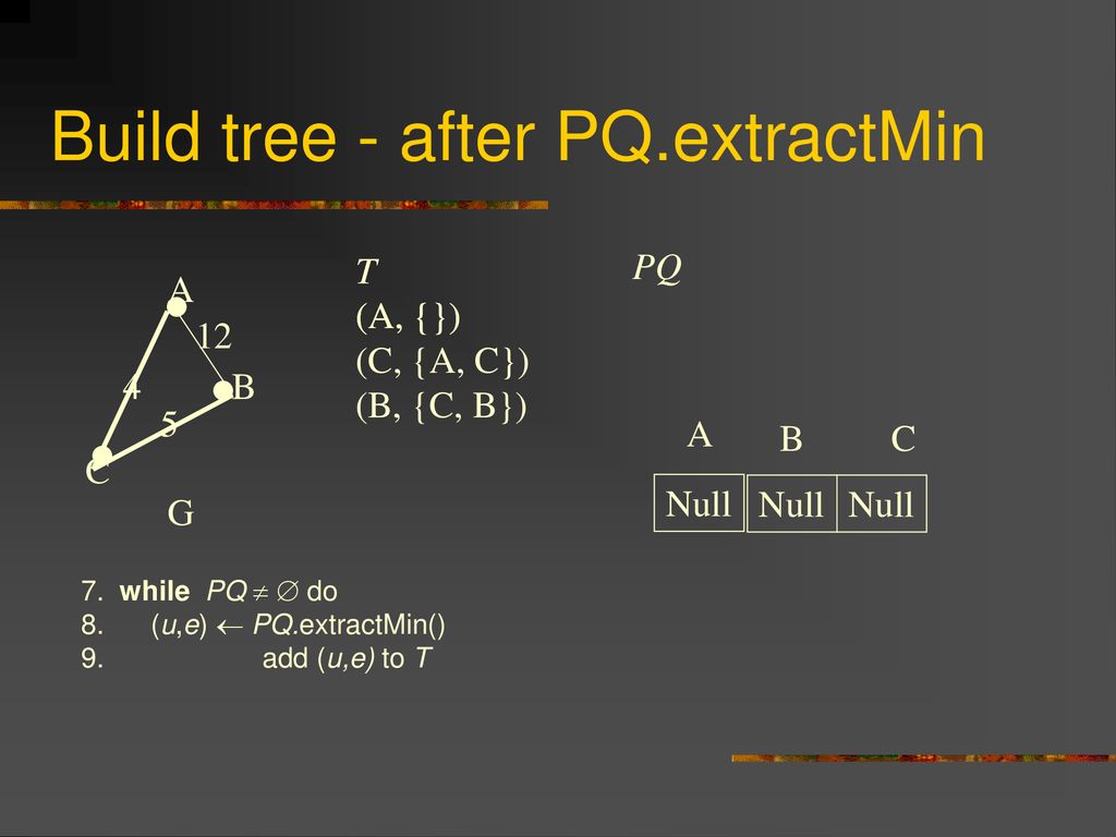 Minimum Spanning Tree Algorithms Ppt Download