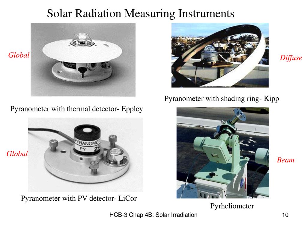 Handheld High Precision Photovoltaic System Solar Radiation Pyranometer  Tester