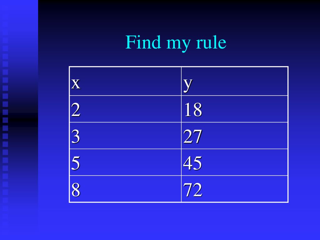Multiplication Expressions Ppt Download multiplication-expressions-ppt-download