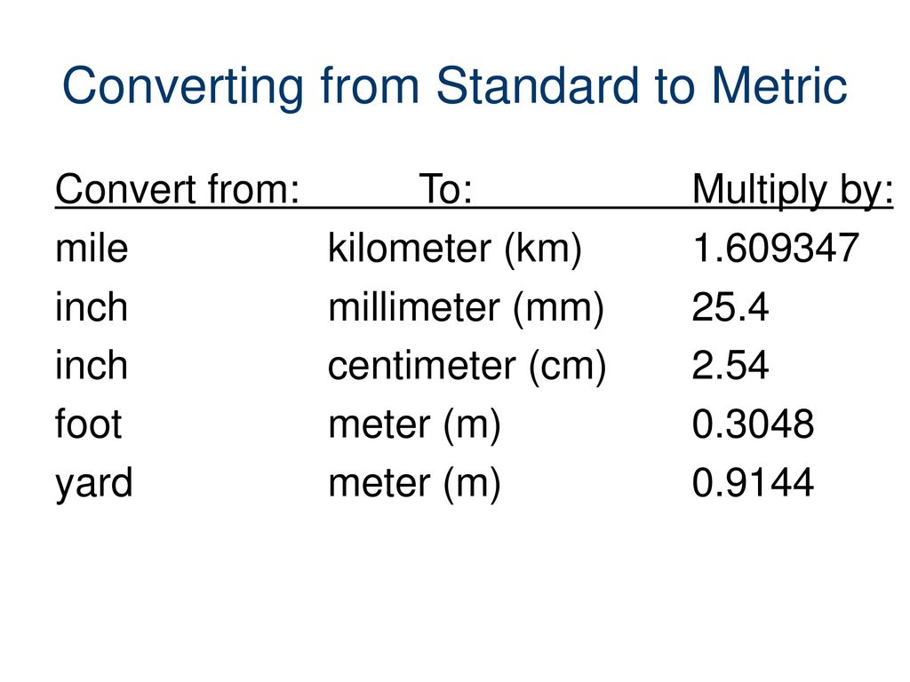 Introduction to English and Metric Measurement