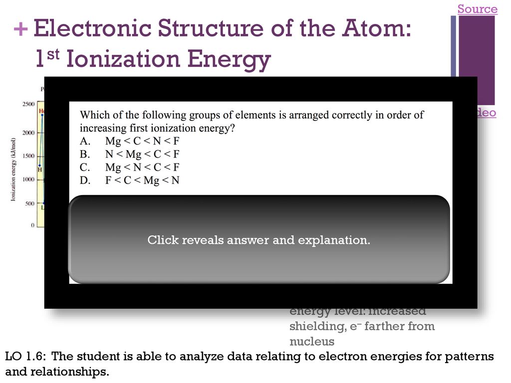 Ap Chemistry Exam Review Ppt Download