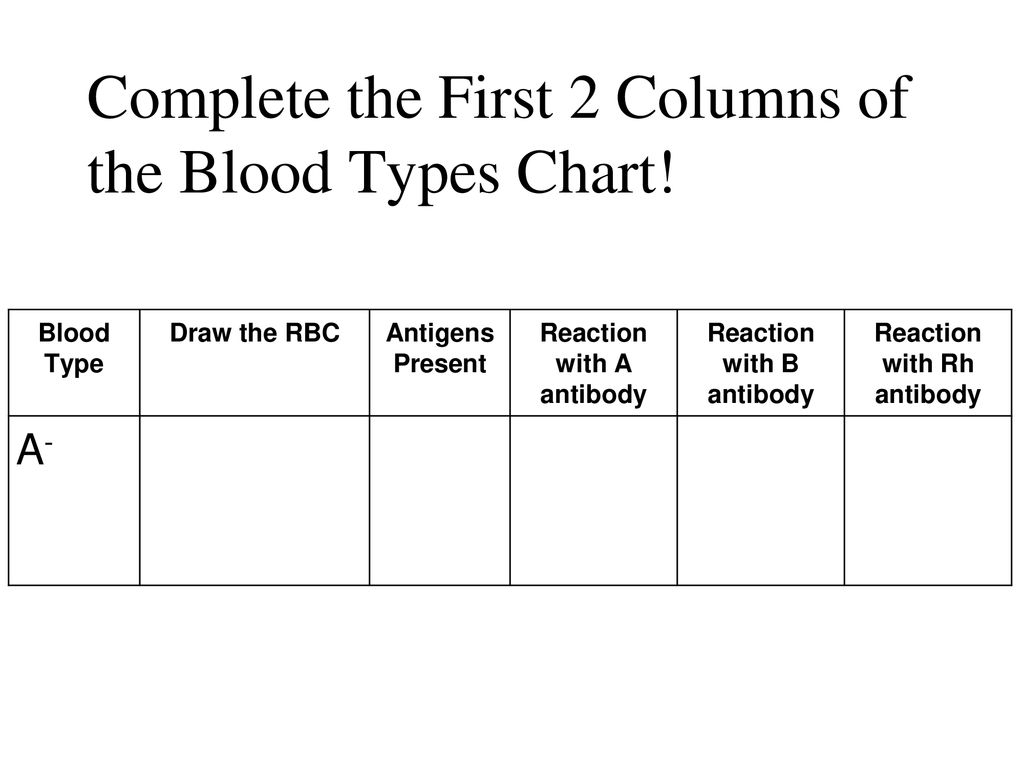 Blood Type Chart Antigens Antibodies Kemele blood-type-chart-antigens-antibodies-kemele