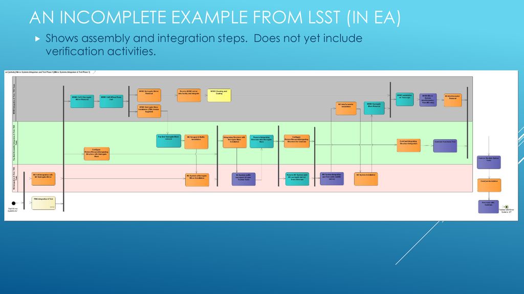 Verification concepts for sysml v2 ppt download