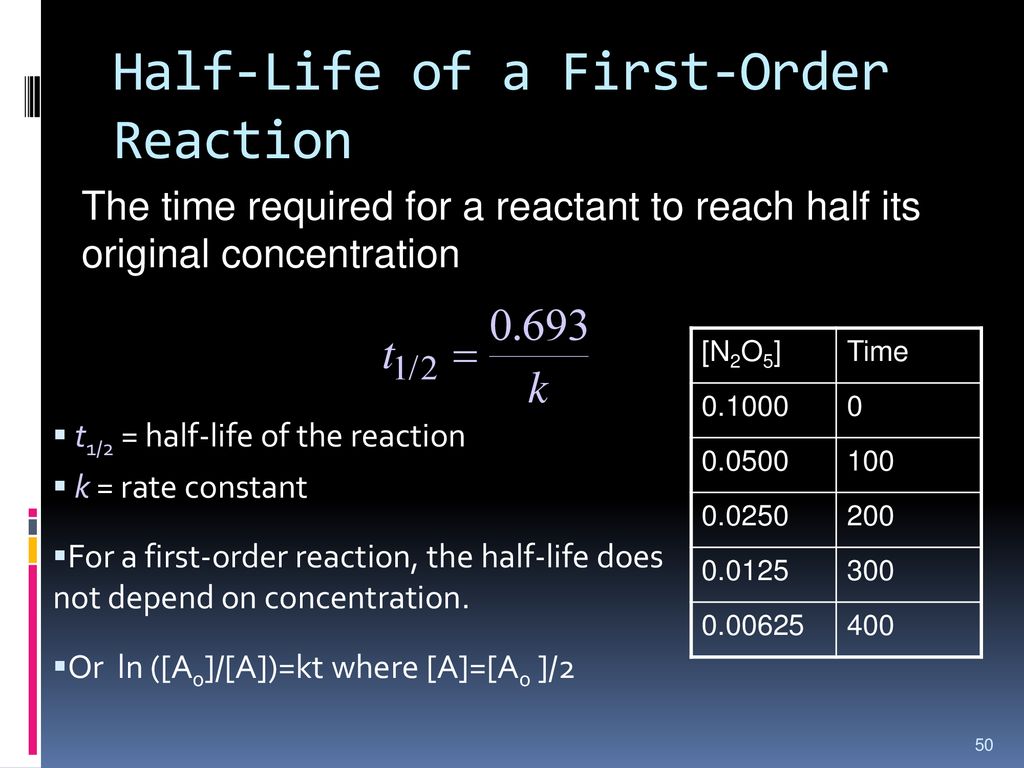 Chapter 12 Chemical Kinetics Ppt Download