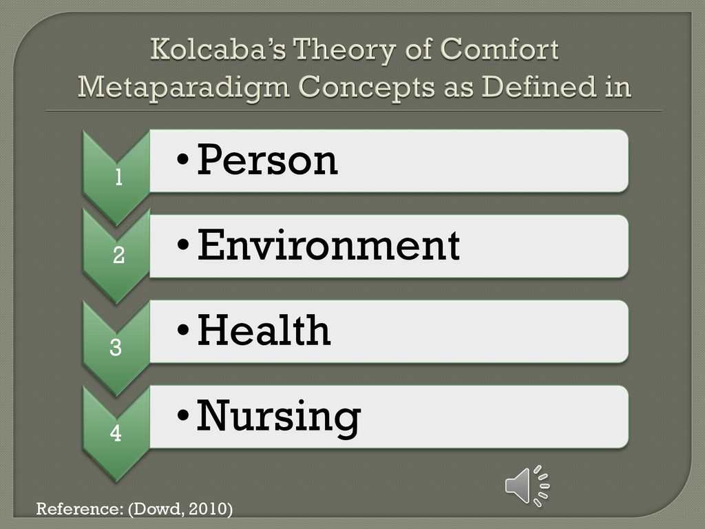 katharine kolcaba comfort theory