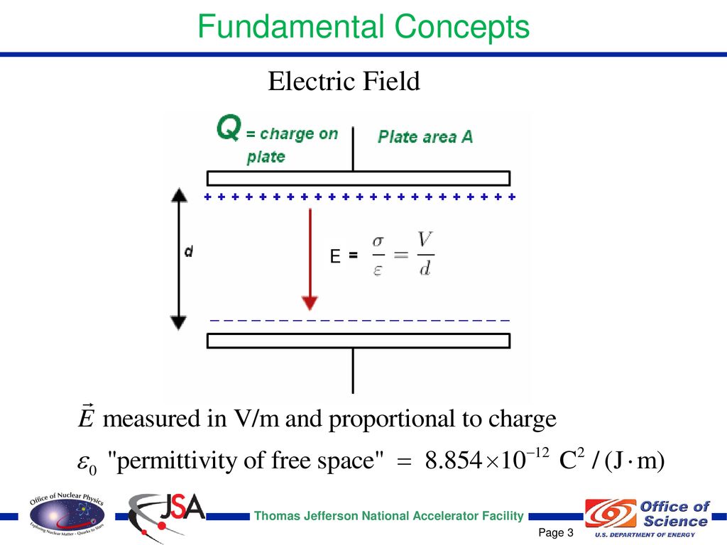 Introduction to Accelerators - ppt download