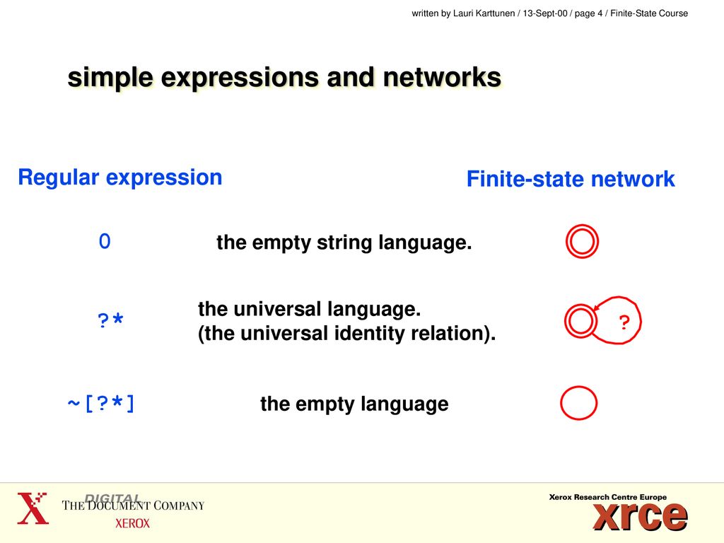 Languages relations regular expressions finite state networks ppt