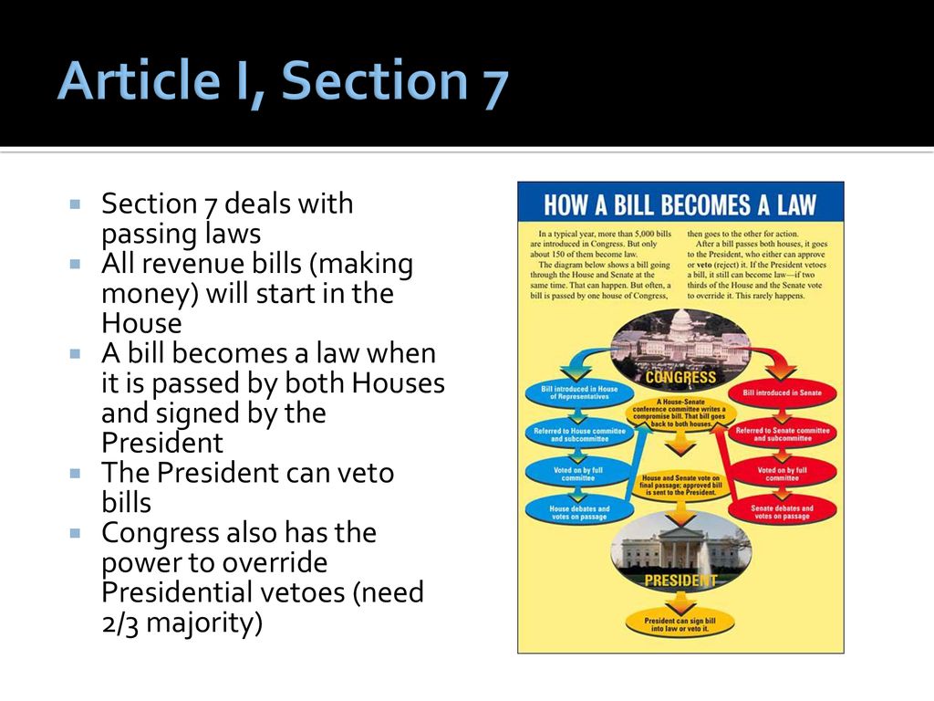 Article I, Section 7 Section 7 deals with passing laws