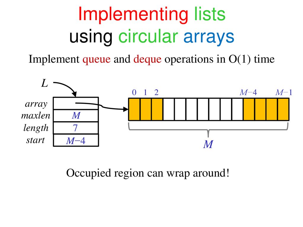 Data structures website lectures haim kaplan and uri zwick ppt download