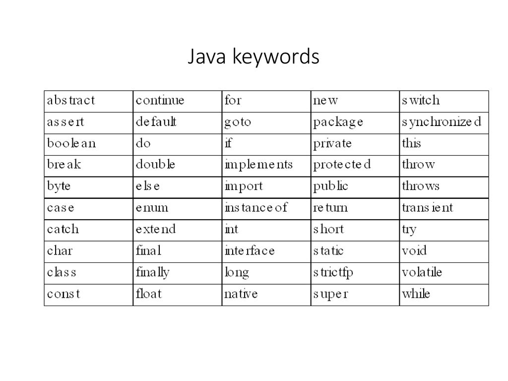 Object Oriented Programming in java - ppt download