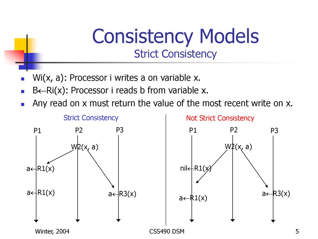 Css490 distributed shared memory ppt download