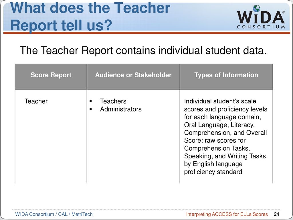 ACCESS for ELLs Score Report Interpretation Training on Vimeo