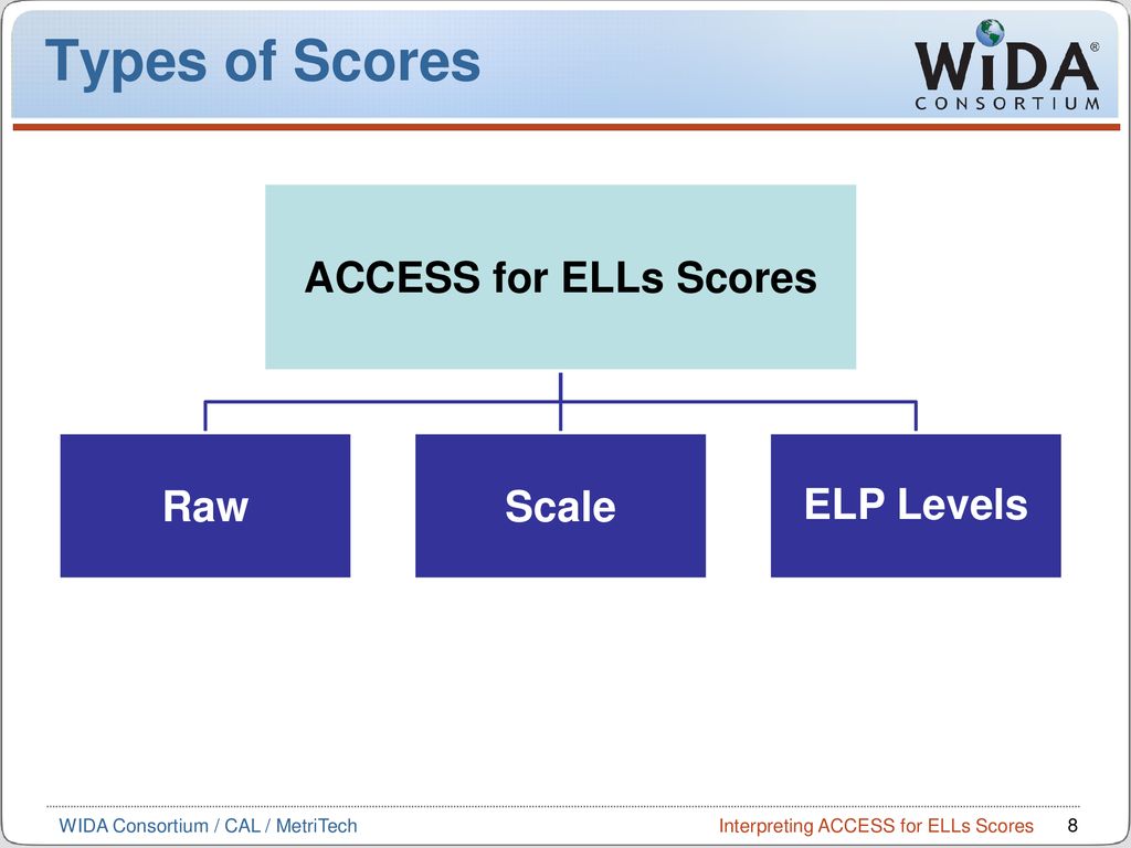 ACCESS for ELLs Score Report Interpretation Training on Vimeo