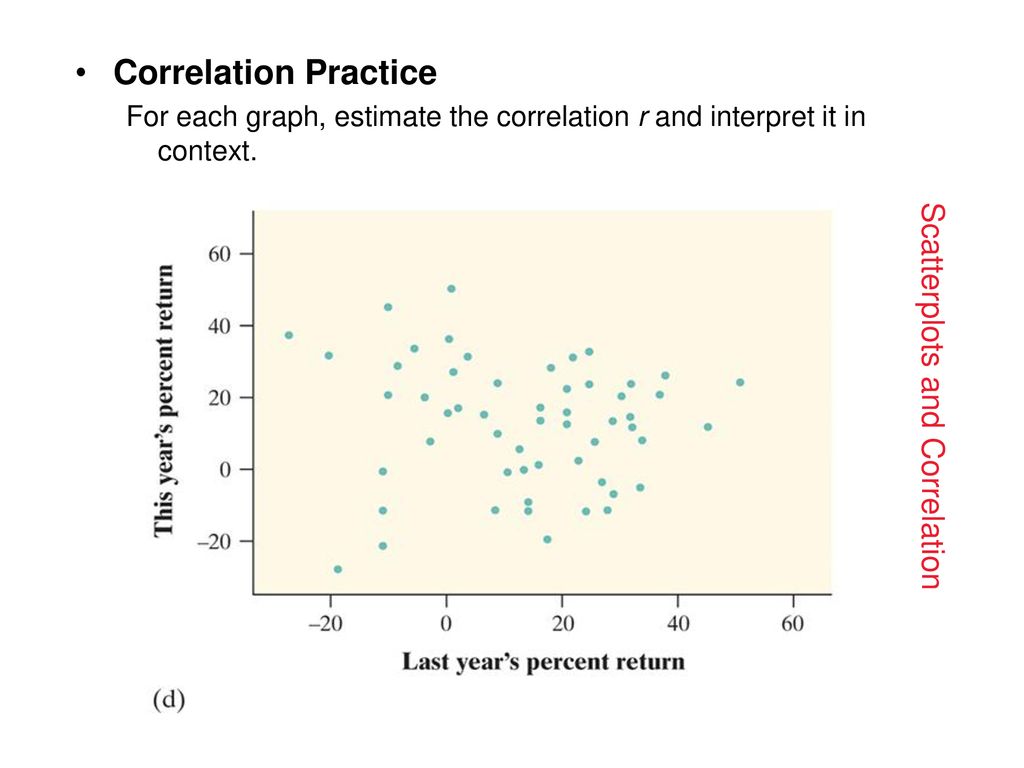 Scatterplots and Correlation - ppt download