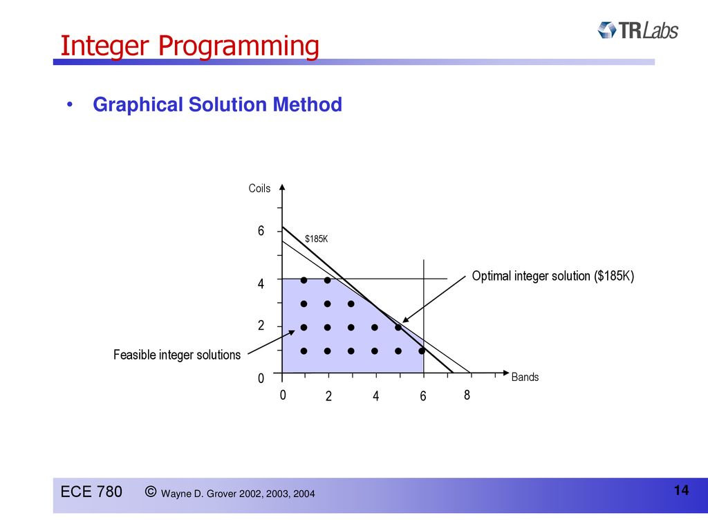 Introduction to Network Design – Optimization Background - ppt download