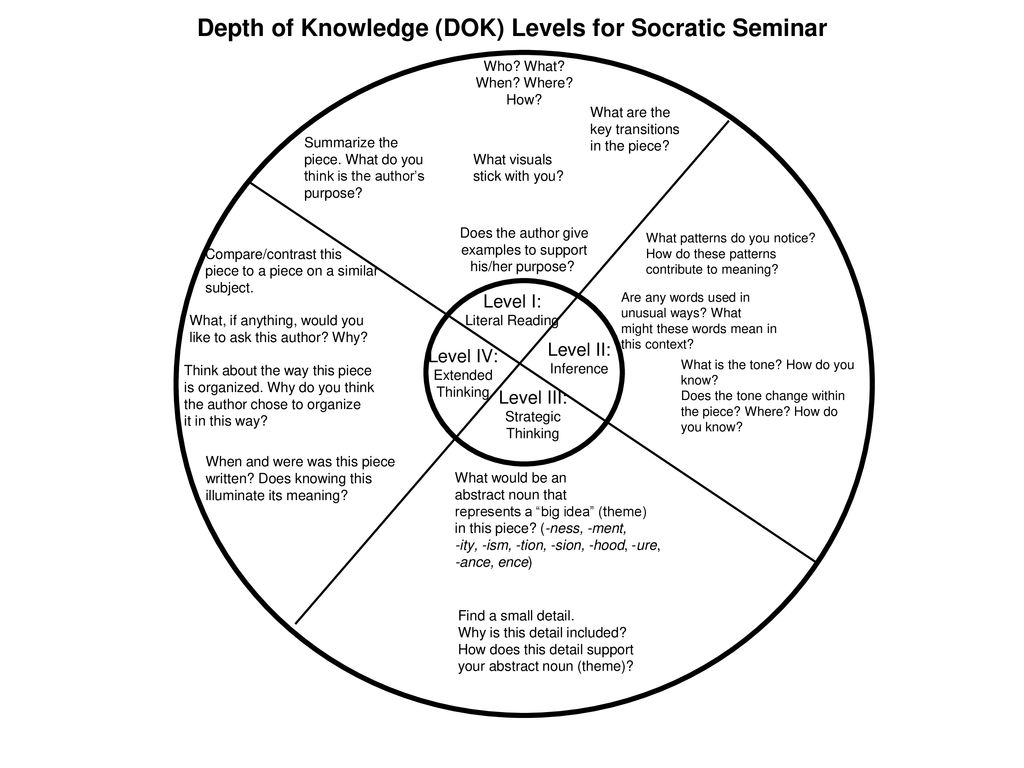 Guide to Socratic Seminar - ppt download