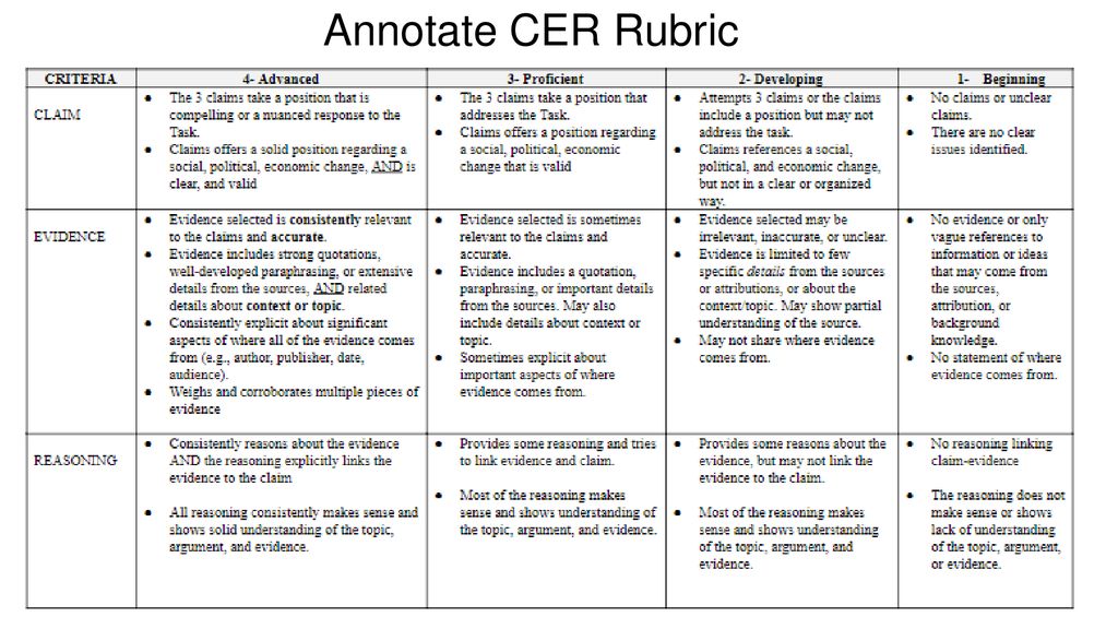 Agenda Bellwork: Annotate CER rubric Unpack LT’s - ppt download