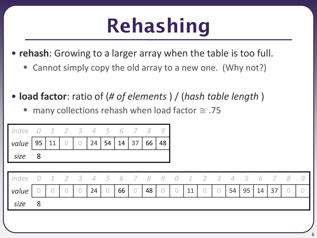 CSE 373 Hash set implementation, continued - ppt download