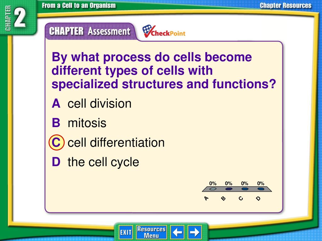 Chapter Menu Lesson 1 The Cell Cycle and Cell Division Biology Diagrams