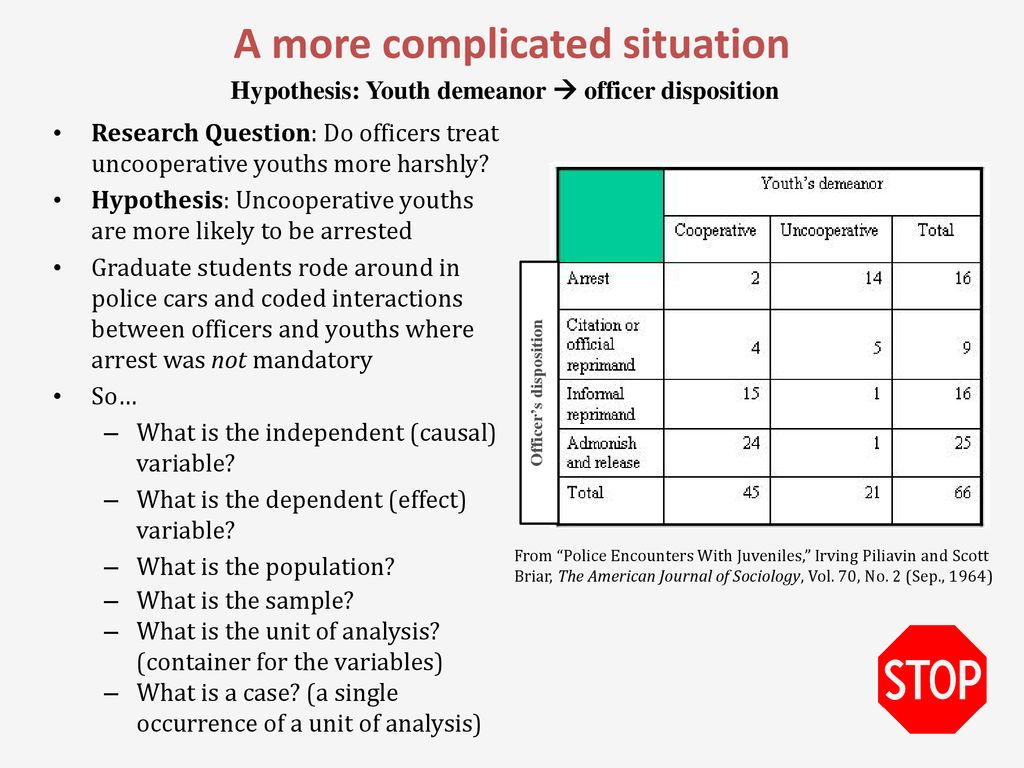 DEFINITIONS Population Sample Unit of analysis Case Sampling frame ...