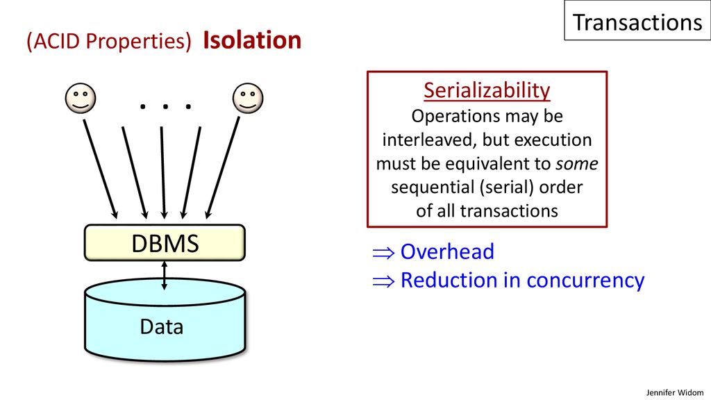 Transactions isolation levels ppt download
