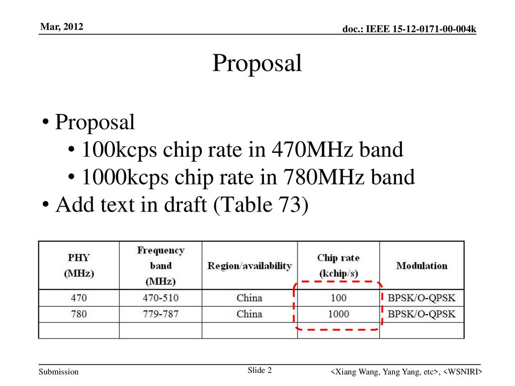 Proposal Proposal 100kcps chip rate in 470MHz band