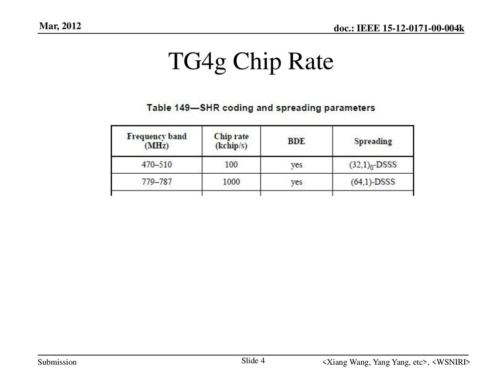 TG4g Chip Rate