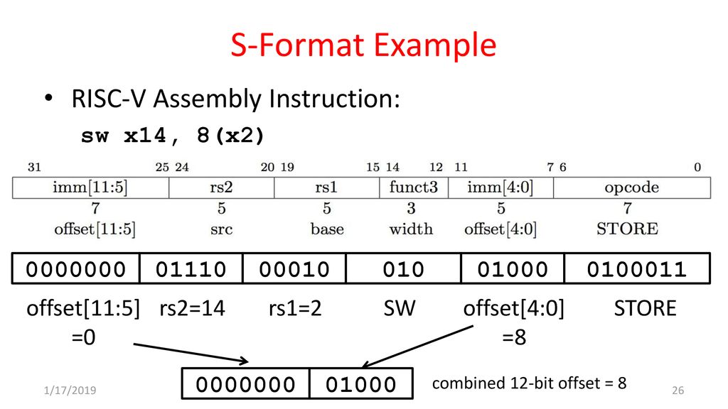 Great Ideas In Computer Architecture Risc V Instruction Formats Ppt Download