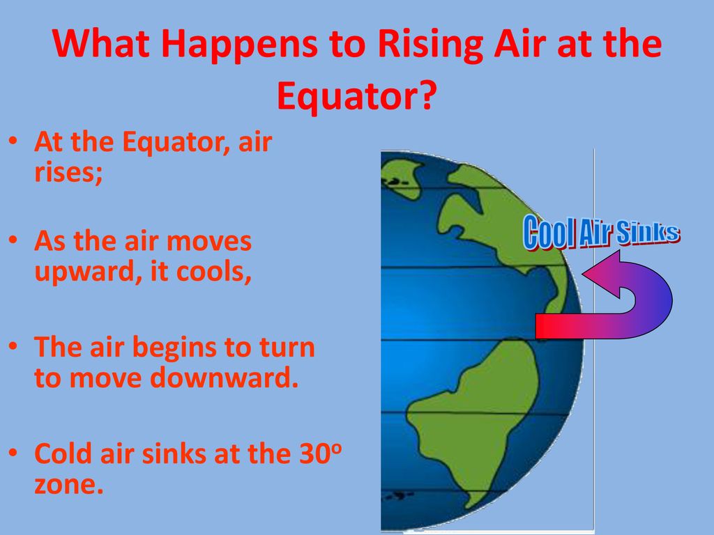 What Happens to Rising Air at the Equator