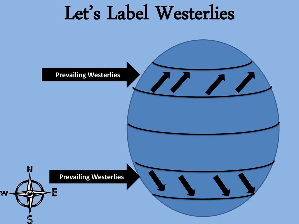 Let’s Label Westerlies