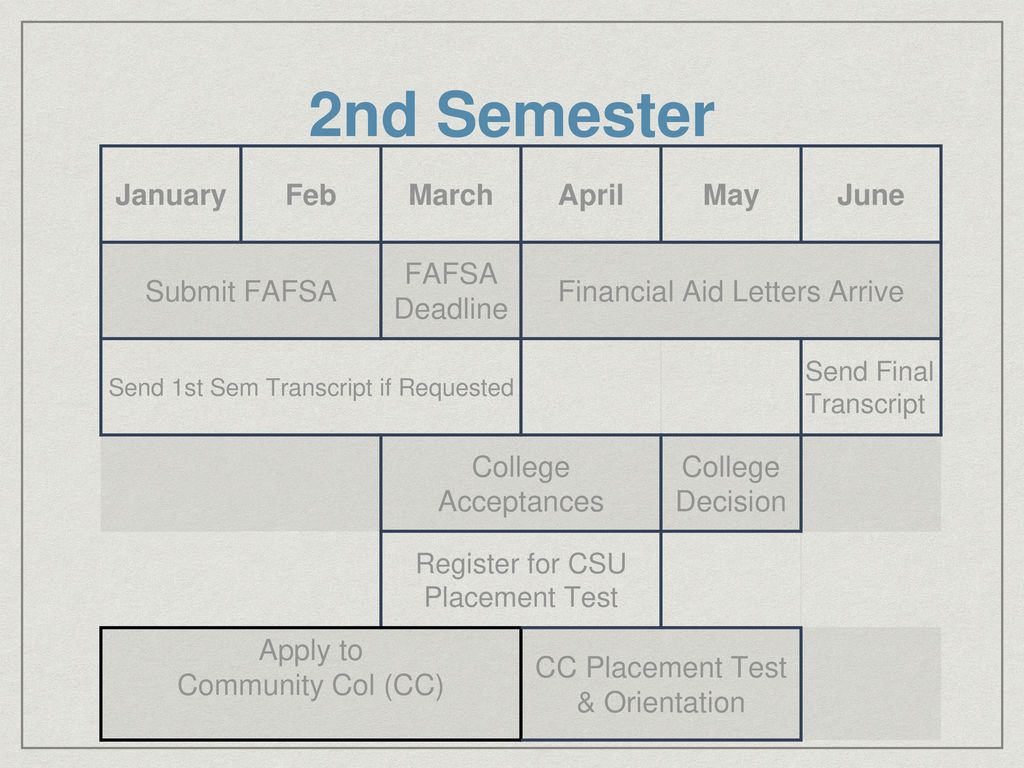 College. ppt download