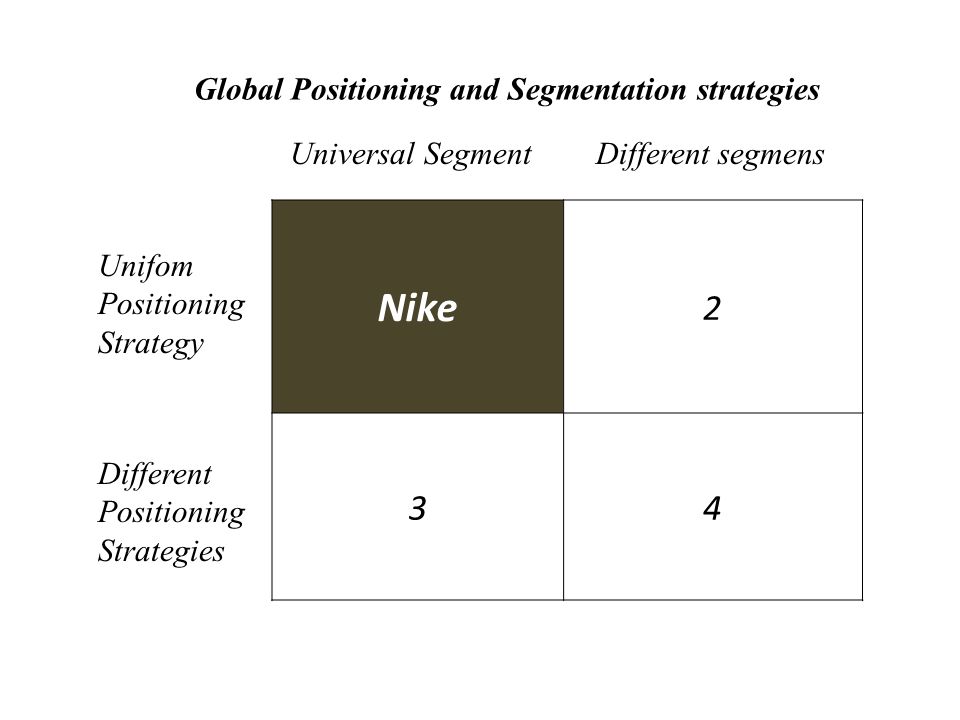 nike segmentation targeting and positioning