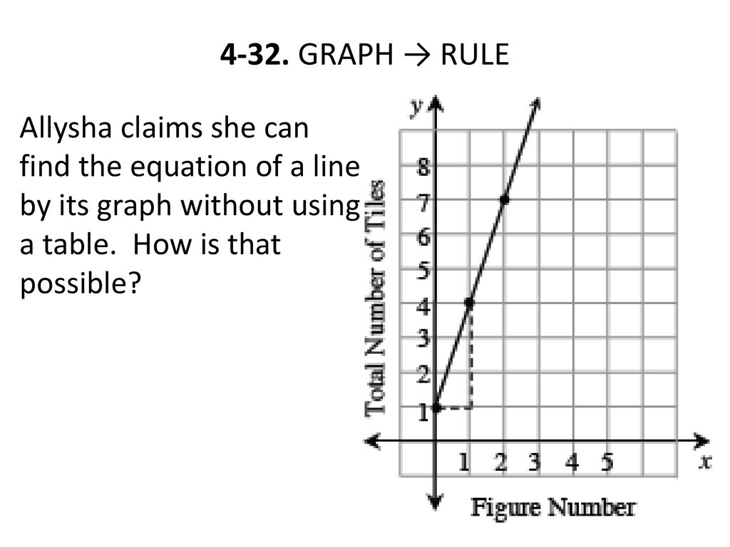 Lesson teacher notes standard ppt download