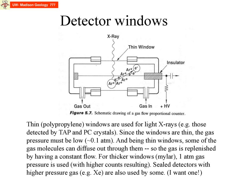 UW- Madison Geology 777 Detector windows.