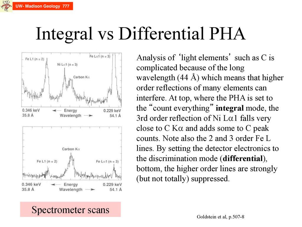 Integral vs Differential PHA