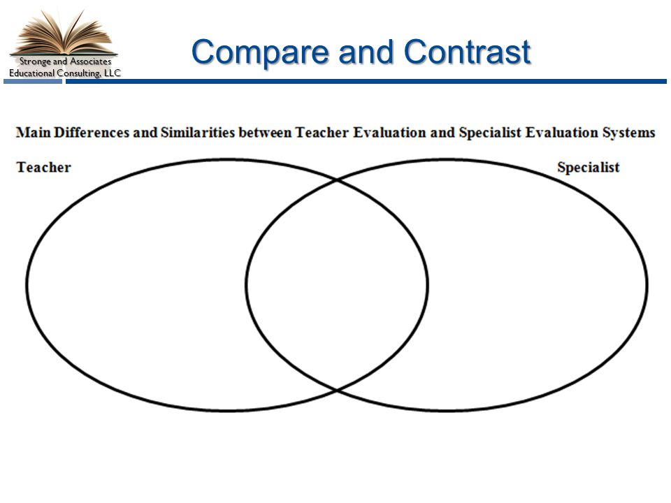 Compare and Contrast Have participants complete this section in groups or pairs based just on what they found from their pre-assessment questions.