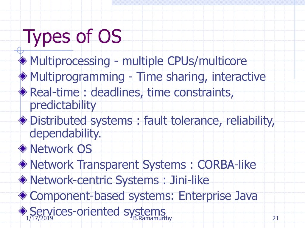 Operating Systems : Overview - ppt download