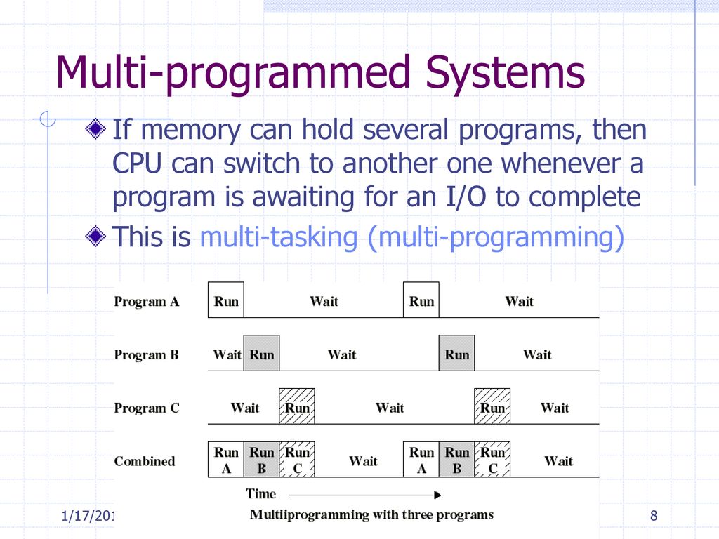 Operating Systems : Overview - ppt download